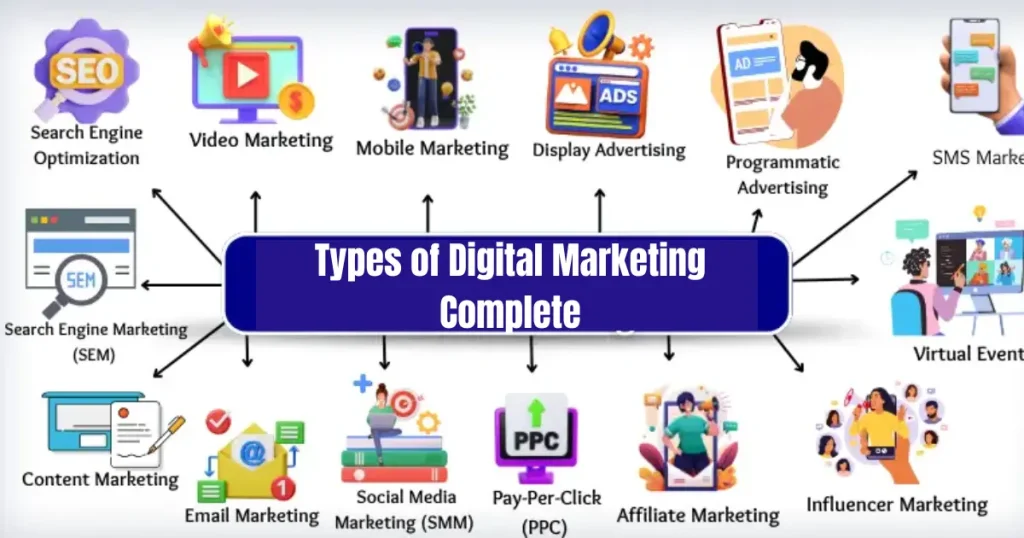 types of digital marketing complete